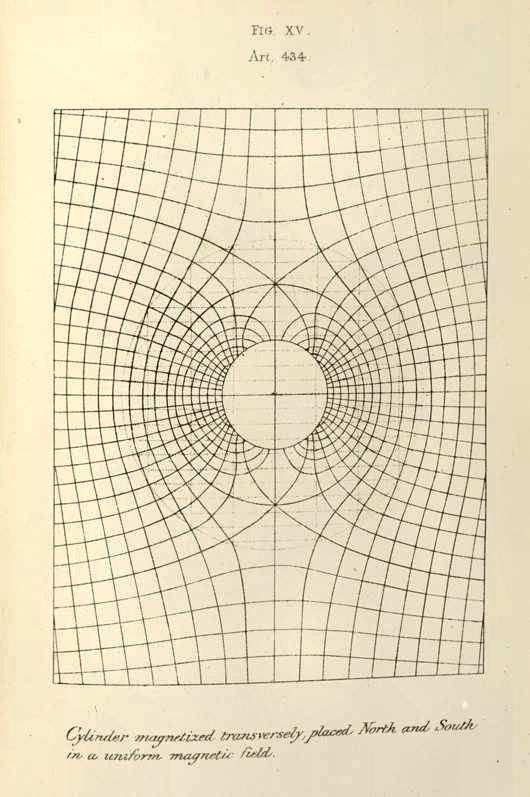 Maxwell — Cylinder magnetized transversely